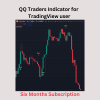 QQ Traders Indicator for TradingView (Six Months Subscription)